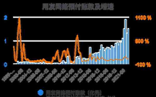 一次看完用友网络财务分析2022-03