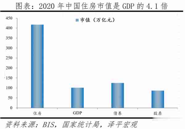 任泽平：房地产对经济金融影响的量化测算