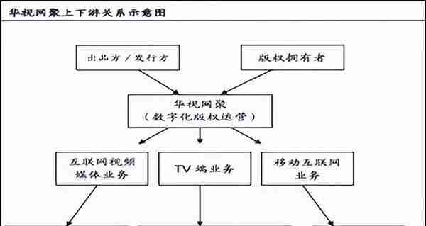 AIGC带火捷成股份，是福还是祸？