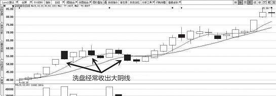 如何从“换手率”看主力是否洗盘？一辈子死记一个指标，摆脱被主力洗出局，少奋斗20年！