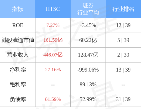 华泰证券(06886.HK)：华泰国际为华泰国际财务发行的1亿美元中期票据提供担保