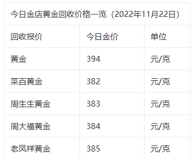 金价即将大跌！11月22日各大金店黄金价格多少钱一克？