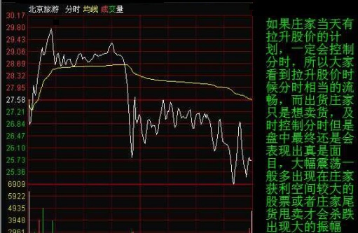 看懂分时图，就能看懂庄家套路，你知道？