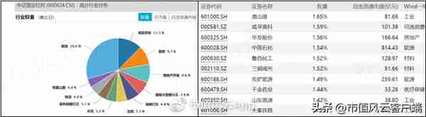 如何搭上中特估列车？货比三家，“国企改革指数基金”大盘点