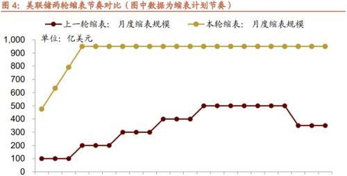 招商策略：美联储缩表如何影响市场？