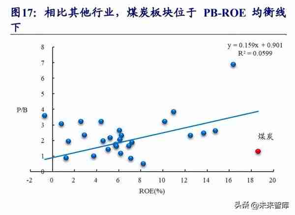 煤炭行业专题报告：煤炭复盘二十年，传统能源演绎价值重估