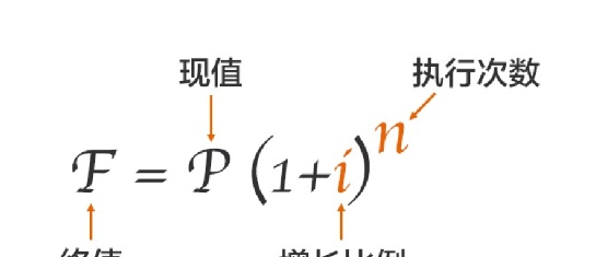 另类理财方式：零风险，一样让财富翻倍