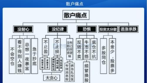 炒股亏700万后流浪4年，悲剧如何避免？