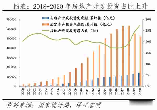 任泽平：房地产对经济金融影响的量化测算