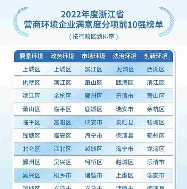 1.6万家民营企业给浙江“一号改革工程”打了个分