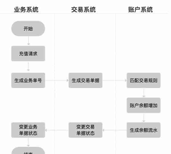 解构电商、O2O：深挖用户的“内涵”-用户体系