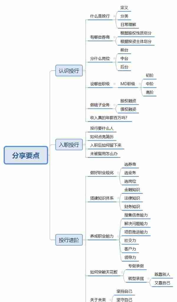 1万字，讲透了投行