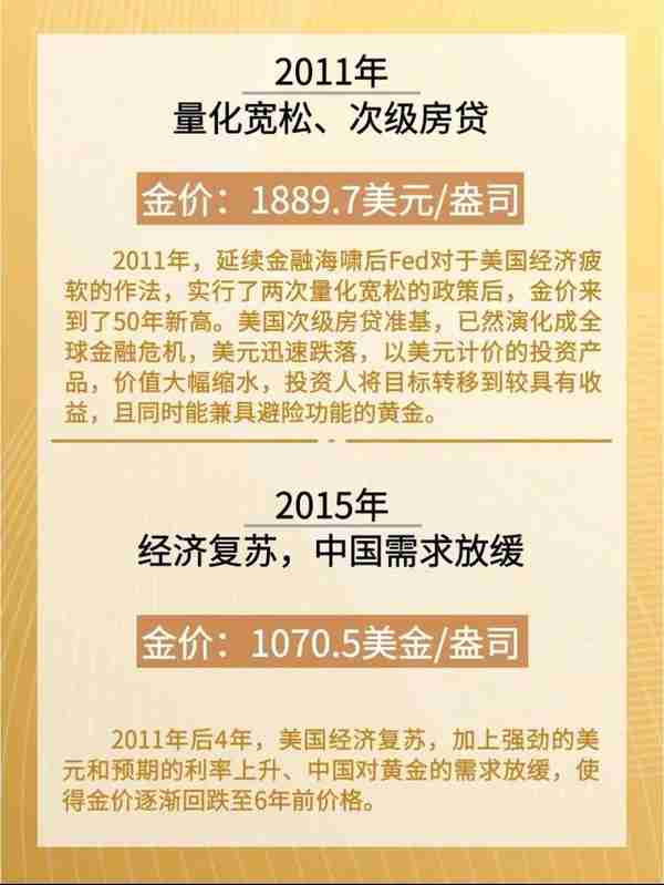 近50年的黄金涨幅你知道吗？两块钱买一克金