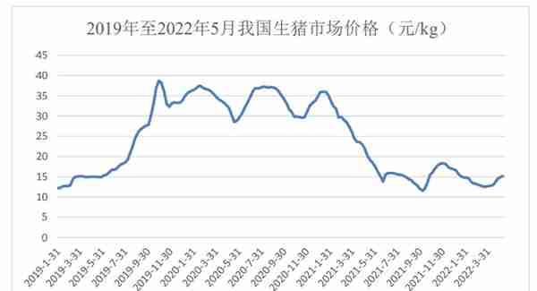 猪企双雄遭问询！揭秘双汇进口猪肉原因、破解牧原千亿资金来源