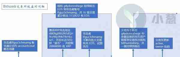 一夜之间近亿元被盗，韩国最大数字货币交易所遭“内鬼”洗劫