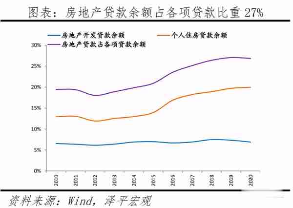 任泽平：房地产对经济金融影响的量化测算