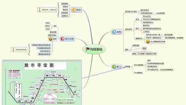 中国股市：股票明明已经跌到历史低位了，庄家却还要割肉卖出股票？这是怎么回事？