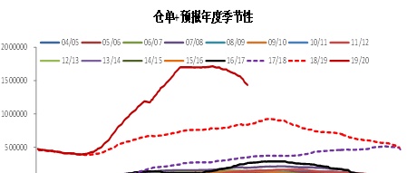 万元再现，棉价何去何从