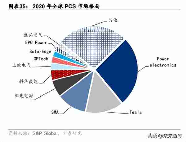 储能行业专题研究：大储加速迈进，量利如日中升