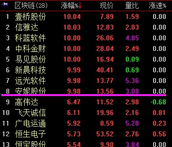 比“比特币”还牛：一只“虚拟猫”价值10万美！区块链概念股井喷