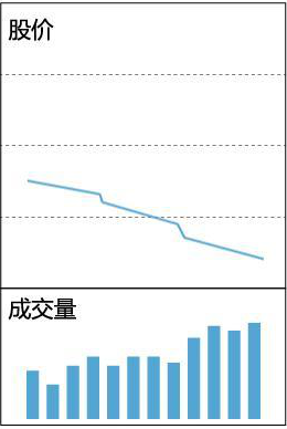 十年前捂股“格力”至今的例子告诉你：股市赚取上百倍收益的投资者，只是做好了这两点，睡不着时都看看