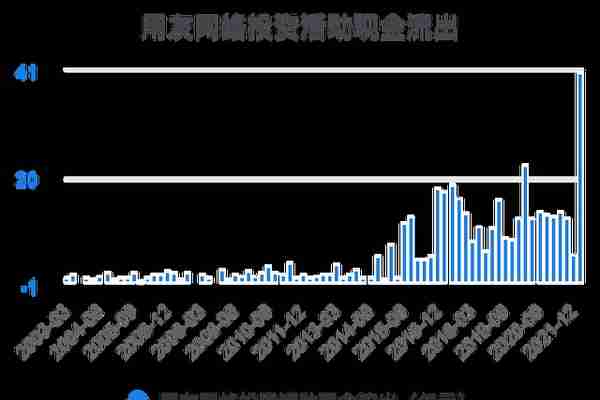 一次看完用友网络财务分析2022-03