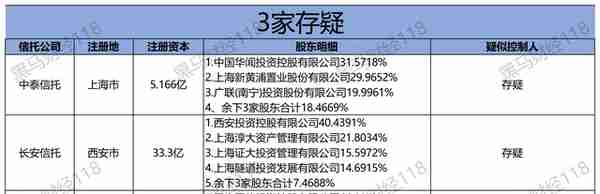 全国68家信托公司最新股东背景及注册资本（更新版）