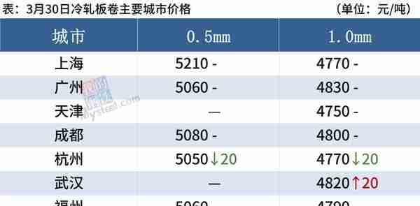 每日钢市：铁矿石期货涨破900，钢价高位震荡运行