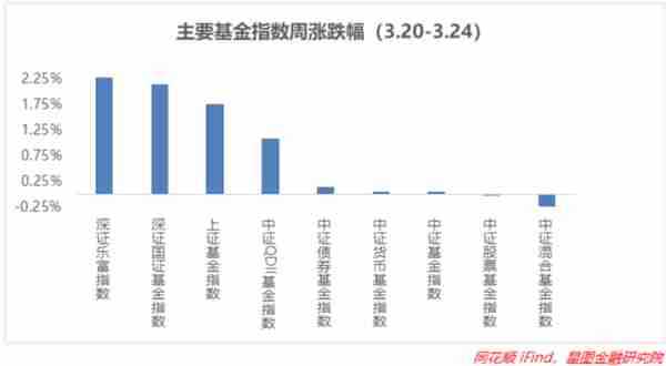 连续破万亿！牛市起点，金叉显现，这样买更有底气