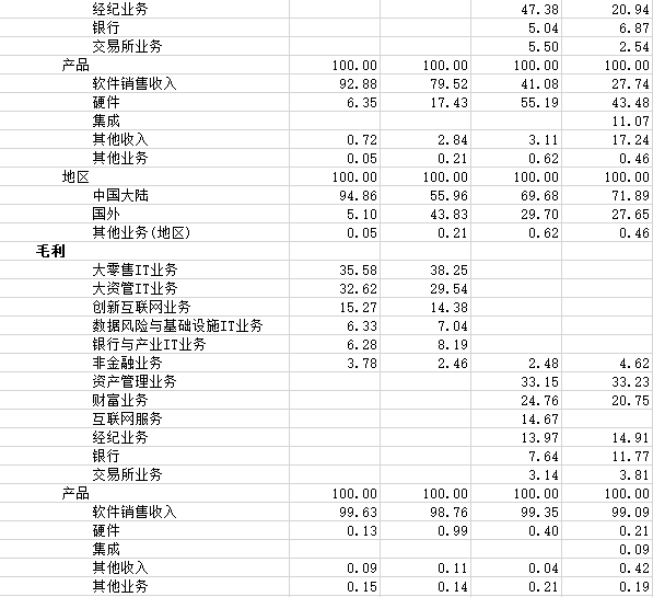 2021年数字货币行业发展研究