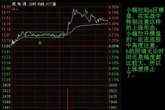 看懂分时图，就能看懂庄家套路，你知道？