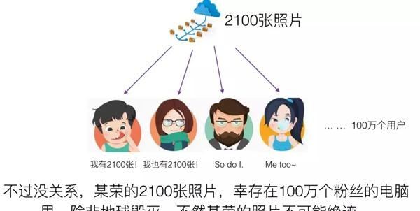 看完此文再不懂区块链算我输，用Python从零开始创建区块链