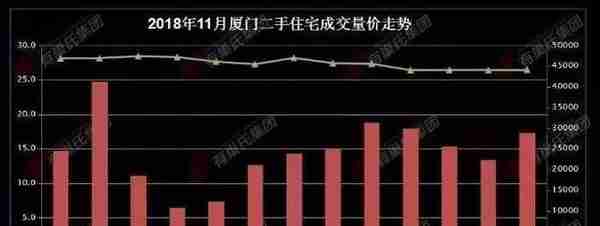 曝光！2018年厦门租金价格出炉，最贵的竟是这个区！