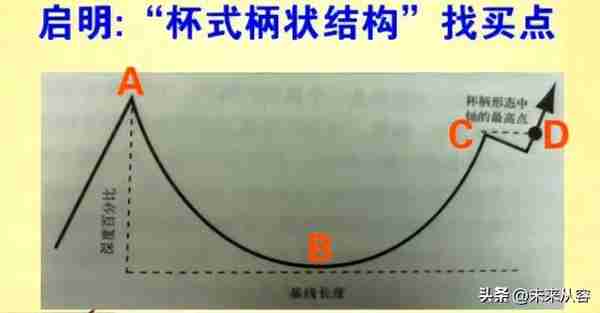 用三杆枪（业绩、价格、机构）筛选基本面和技术面双突破的大牛股