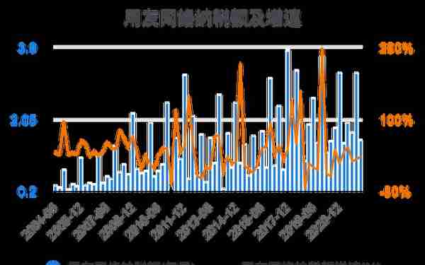 一次看完用友网络财务分析2022-03