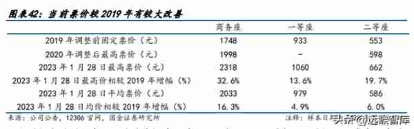 高铁干线，京沪高铁：疫后修复迎量价齐升，成本稳定显盈利弹性