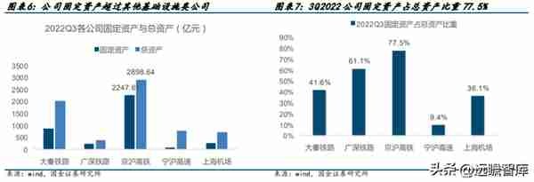 高铁干线，京沪高铁：疫后修复迎量价齐升，成本稳定显盈利弹性