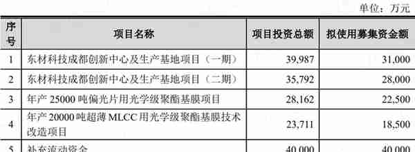 女富豪控股三家上市公司：毅昌科技反面教材，东材科技无力回报股东