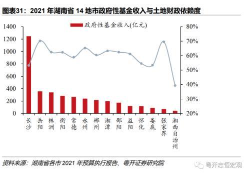 湖南：中部重要增长极的财政债务形势与出路？