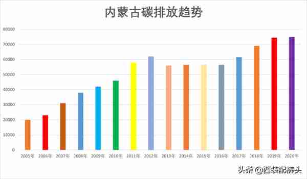 煤炭卖不出去了，产煤大省山西该何去何从？10年内能否成功翻身？