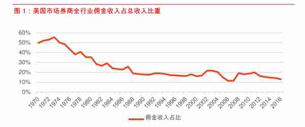 证券产品分析：拆解Robinhood，你可能不知道的事