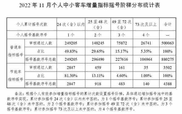 中国车牌摇号城市大盘点！这8个有你所在的地区吗？