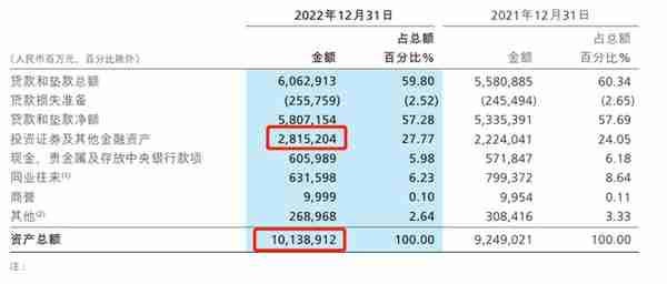 看2022年招商银行年报