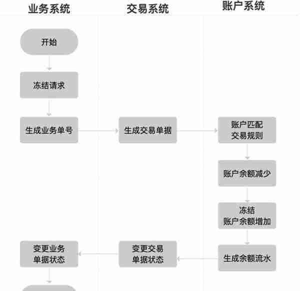 解构电商、O2O：深挖用户的“内涵”-用户体系