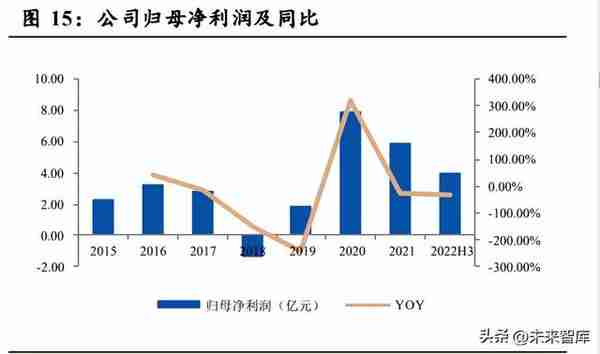 黄金行业分析：底部已现，黄金即将迎来上升周期