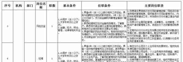 「招聘」招银行行长副行长等职位23人！云南红塔银行昭通分行招聘公告