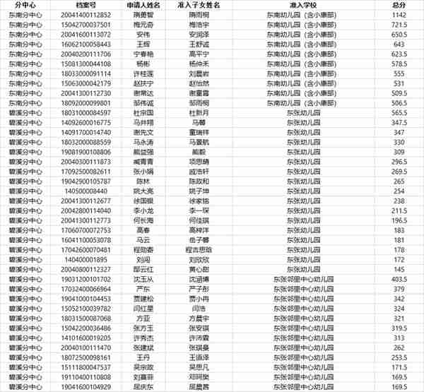 事关孩子上学！2020常熟积分入学准入名单公布