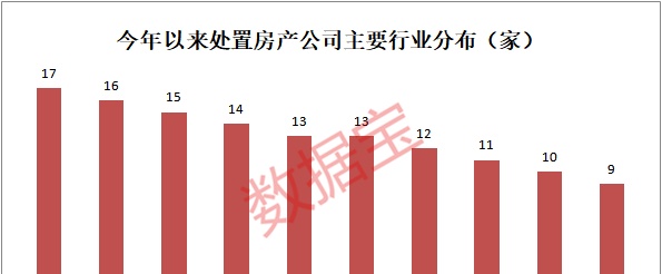 最大炒房团竟在A股！250家公司“卖房”，这些公司卖资产有望扭亏