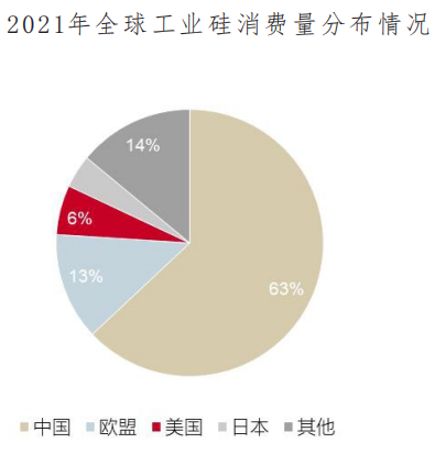 又有新品种上市了，参与工业硅期货需要多少钱？