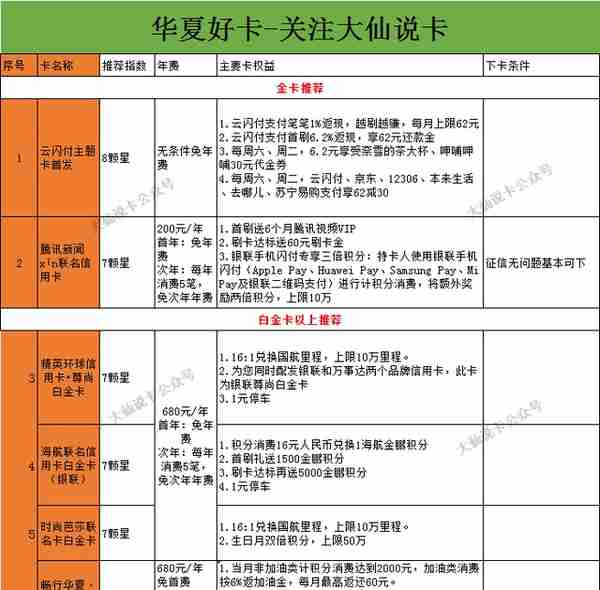 「中阶」15：一篇教你如何玩转华夏银行信用卡